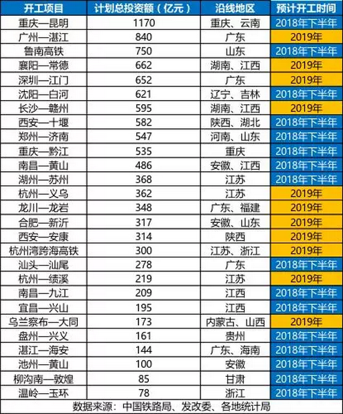 砂石骨料大商機——萬億基建來襲，27個高鐵項目將開工建設(shè)