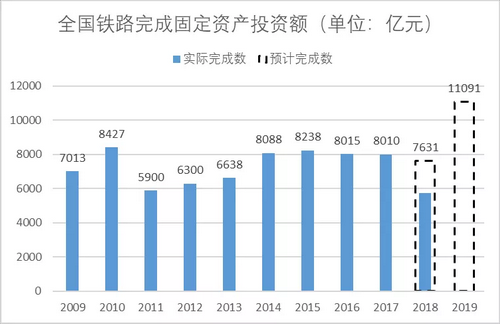 砂石骨料大商機——萬億基建來襲，27個高鐵項目將開工建設(shè)