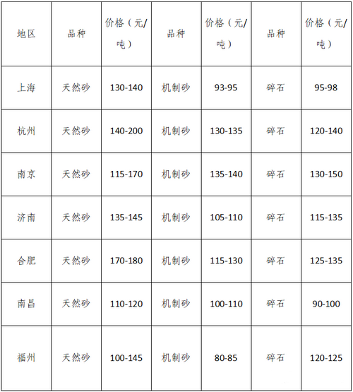 湖南、湖北一砂難求，重慶砂石廠關(guān)?！L(zhǎng)江砂石價(jià)格大漲！