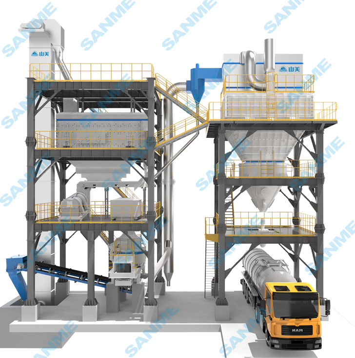 山美股份SGL、SSL高品質(zhì)機(jī)制砂石樓站式生產(chǎn)系統(tǒng)，盡顯制砂王者之風(fēng)