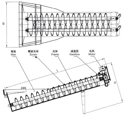 XL系列螺旋洗砂機(jī)、XLW系列洗石機(jī)