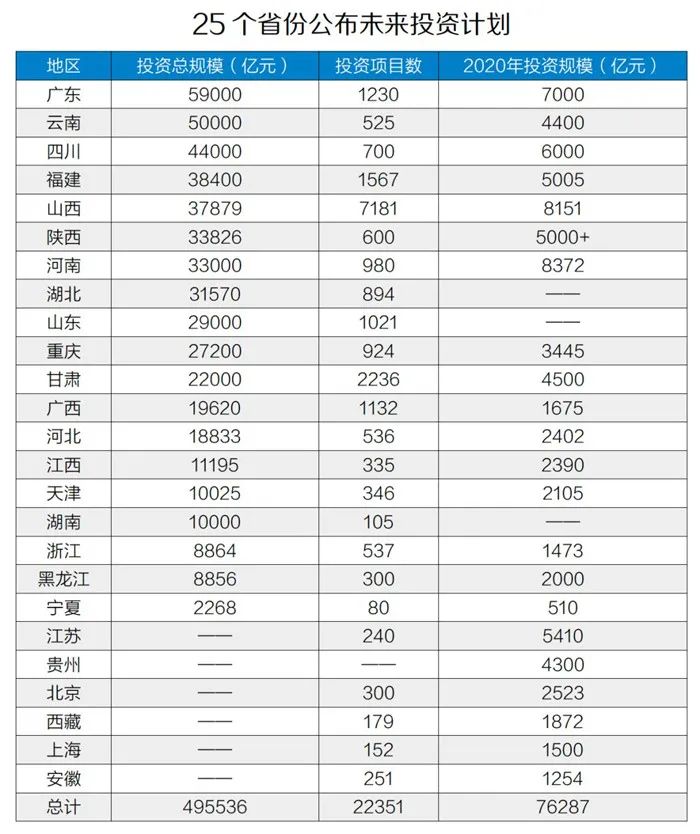 50萬億元！砂石骨料助力基建投資，推動經(jīng)濟穩(wěn)增長！