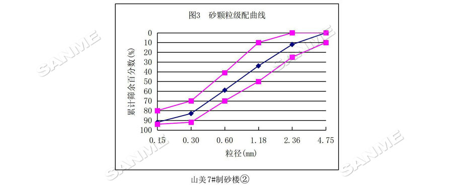 【項(xiàng)目】制砂原料含泥量高？山美股份有辦法！帶您走進(jìn)池州長九（神山）制砂樓項(xiàng)目，看山美股份如何解決這個(gè)問題