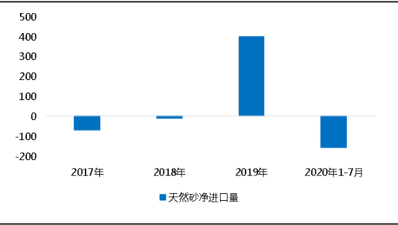 環(huán)保“高壓”全國砂石礦山總量、河砂開采量不降反升，釋放砂石產(chǎn)能補(bǔ)充國內(nèi)砂石市場供應(yīng)！