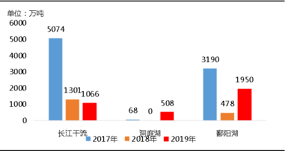 環(huán)?！案邏骸比珖笆V山總量、河砂開采量不降反升，釋放砂石產(chǎn)能補(bǔ)充國內(nèi)砂石市場供應(yīng)！
