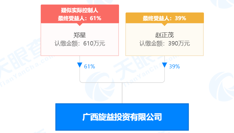 瘋狂！廣西南寧交投7.61億元拍得一宗花崗巖采礦權(quán)，竟需35.7年才能收回成本？