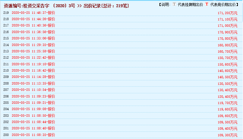瘋狂！廣西南寧交投7.61億元拍得一宗花崗巖采礦權(quán)，竟需35.7年才能收回成本？