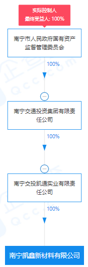 瘋狂！廣西南寧交投7.61億元拍得一宗花崗巖采礦權(quán)，竟需35.7年才能收回成本？