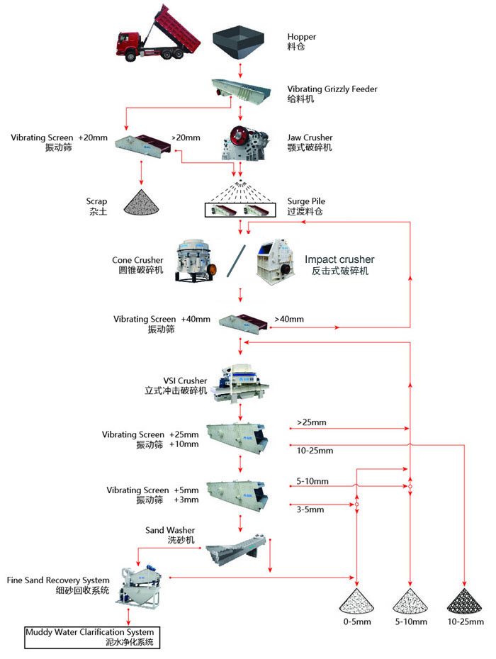 濕法制砂工藝流程你了解多少？