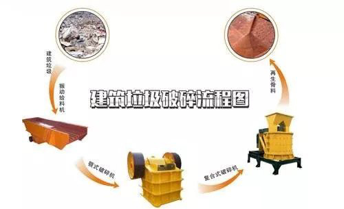 開辦一個(gè)建筑垃圾處理廠需要哪些手續(xù)？需要考慮哪些問題？