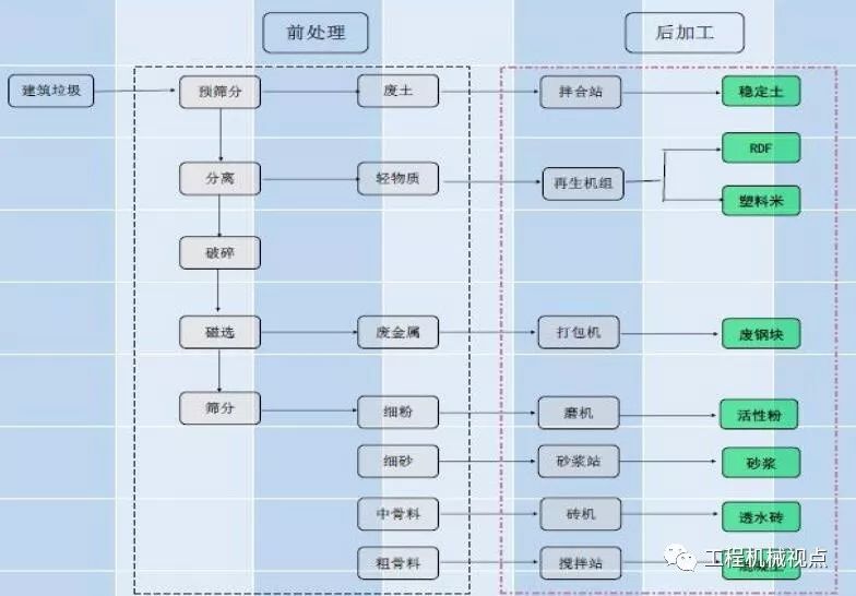 開辦一個(gè)建筑垃圾處理廠需要哪些手續(xù)？需要考慮哪些問題？